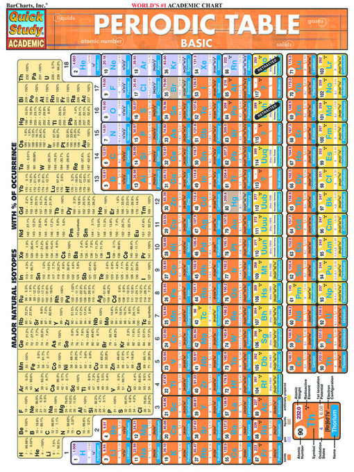 Title details for Periodic Table: Basic by Mark Jackson, Ph.D. - Available